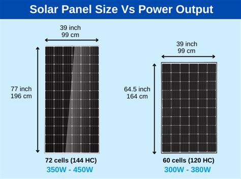 18 pounds per watt. . Solar panel size in feet